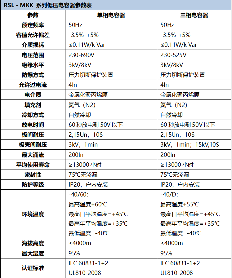 RSL-MKK-table.png