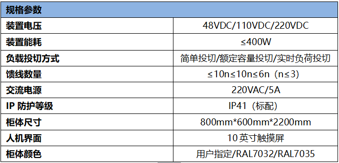 RSL-STP-table.png